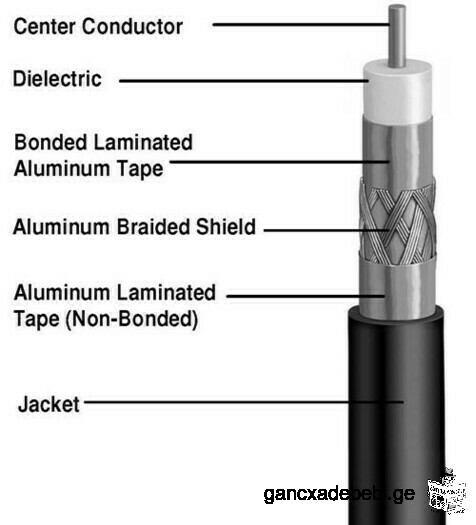 Italian satellite coaxial cable for satellite TV satellite coaxial cable for cable TV, New