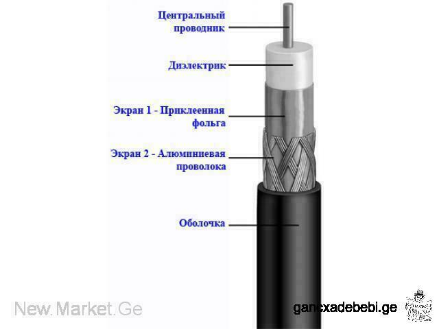 Телевизионный спутниковый коаксиальный кабель для спутникового ТВ / кабель для кабельного ТВ