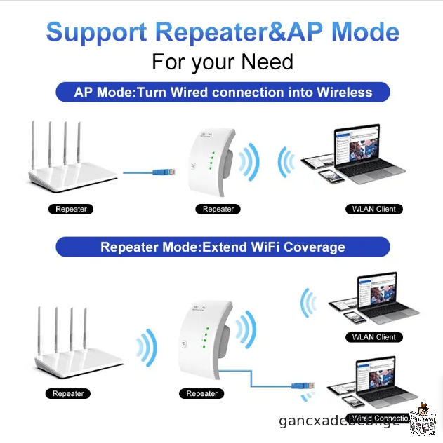 Wi-Fi gamaZlierebeli PIXLINK 300 Mbps 2.4G Wifi Range Repeater