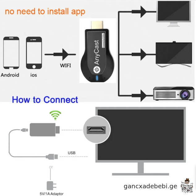 Mirascreen M2 Pro TV Stick Wifi displeis mimRebi Cast Anycast DLNA Miracast Airplay