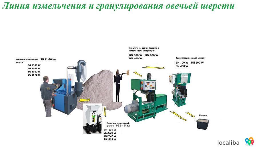 Линия гранулирования овечьей шерсти PLSW-150