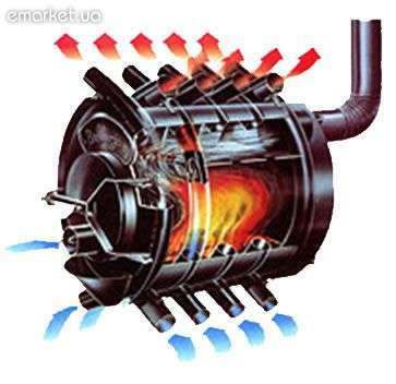Отопительные печи Буллер